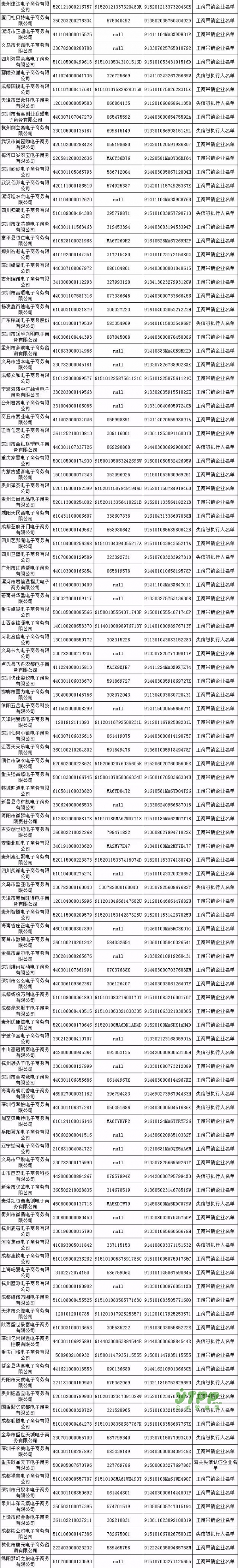 剛剛曝光！首批500家電商黑名單公布