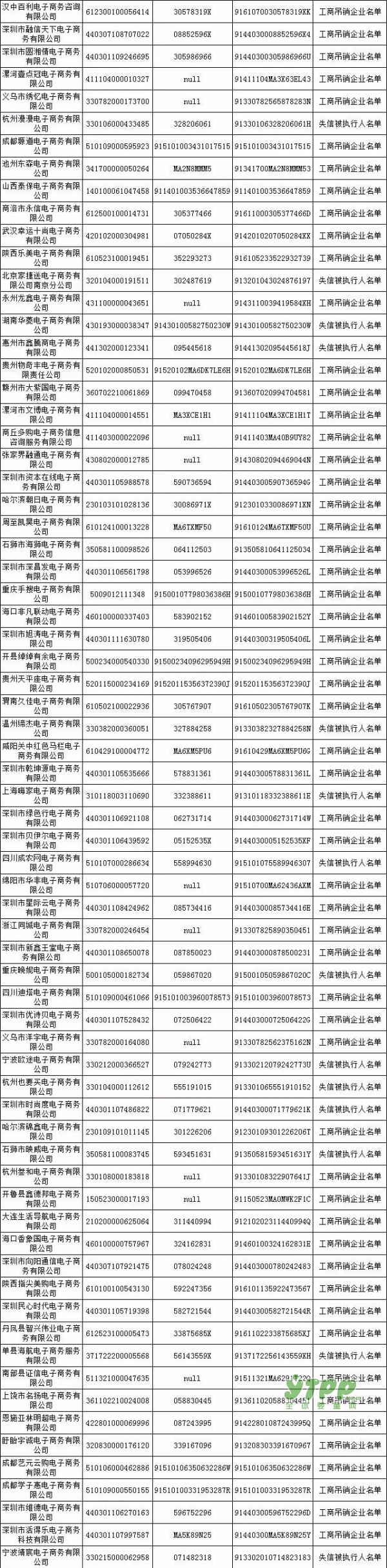 剛剛曝光！首批500家電商黑名單公布