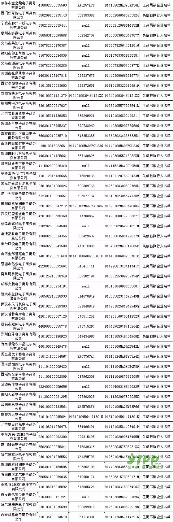 剛剛曝光！首批500家電商黑名單公布