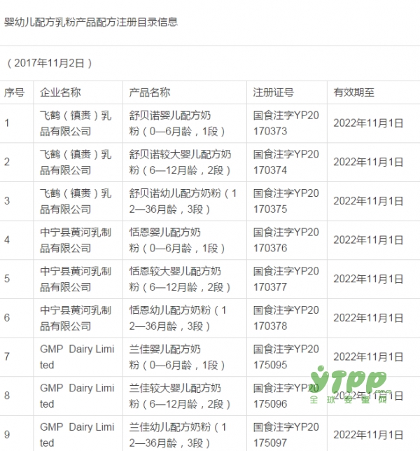 喜報！第19批嬰配注冊名單來了 哪些羊奶粉已經(jīng)獲批了呢