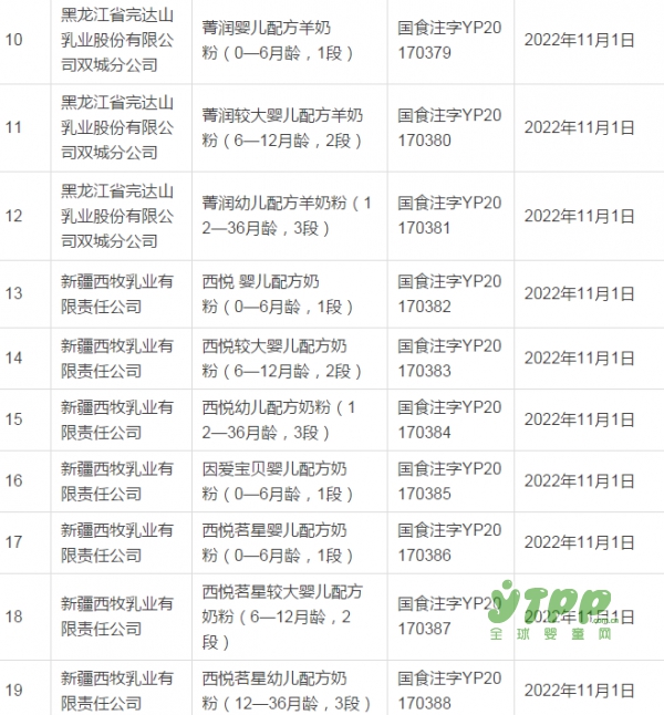 喜報！第19批嬰配注冊名單來了 哪些羊奶粉已經(jīng)獲批了呢