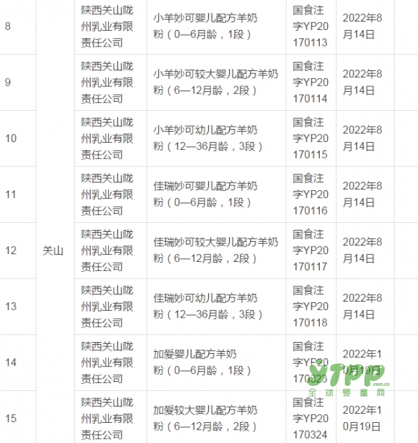 喜報！第19批嬰配注冊名單來了 哪些羊奶粉已經(jīng)獲批了呢