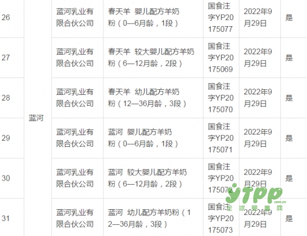 喜報！第19批嬰配注冊名單來了 哪些羊奶粉已經(jīng)獲批了呢