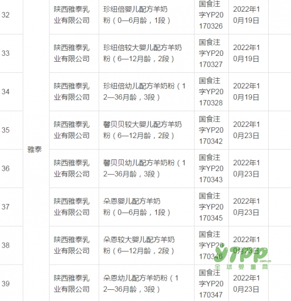 喜報！第19批嬰配注冊名單來了 哪些羊奶粉已經(jīng)獲批了呢