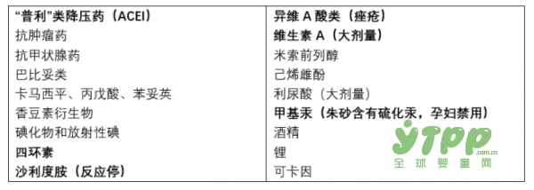 服藥后發(fā)現(xiàn)自己懷孕了 這寶寶能要嗎？