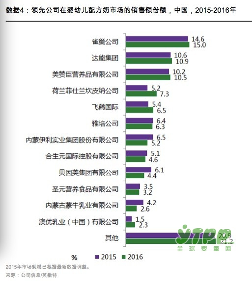 國產(chǎn)奶粉的艱難重建過程  關(guān)鍵的是奶源問題沒有得到解決