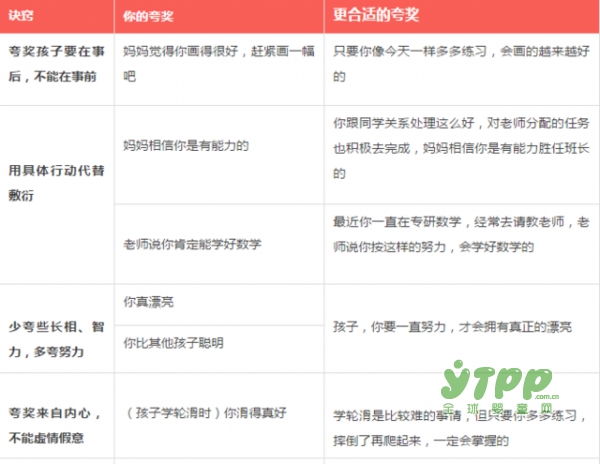 如何夸孩子夸到點(diǎn)兒上？這幾種方法很多家長都不知道