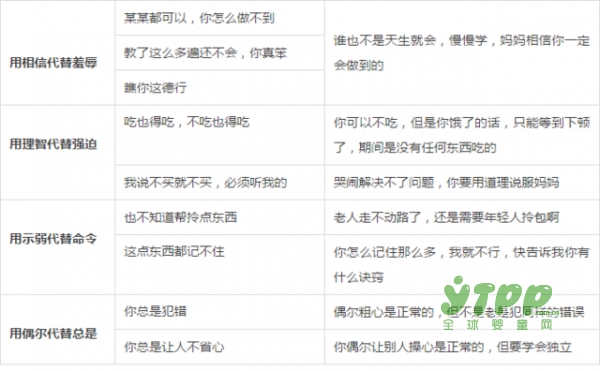 如何夸孩子夸到點(diǎn)兒上？這幾種方法很多家長都不知道