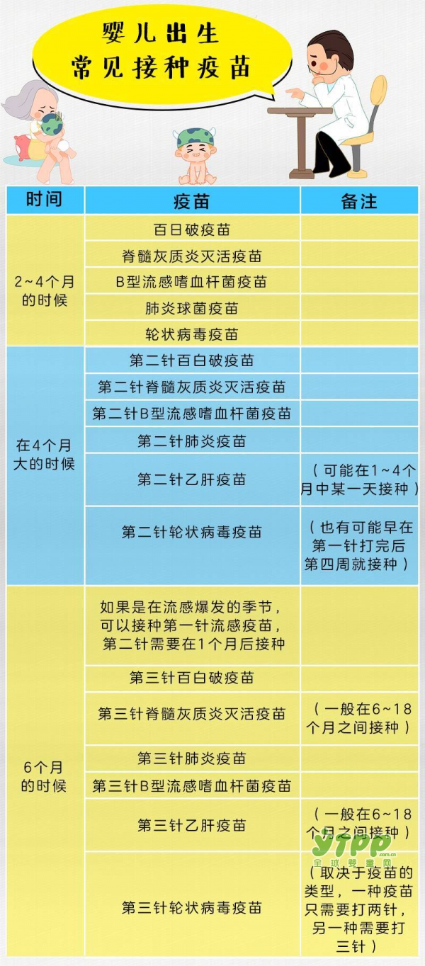 寶寶出生后都要接種哪些疫苗？ 最全疫苗名單