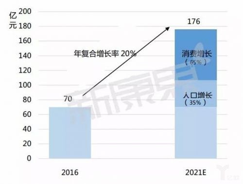 聚焦兒童日化領域  藥企試水百億級兒童日化市場