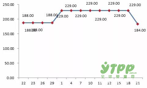 中消協(xié)曝光雙11價(jià)格騙局內(nèi)幕！被坑得好慘...