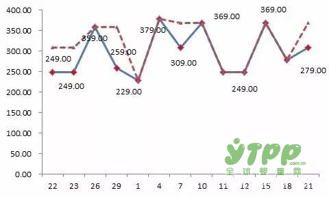 中消協(xié)曝光雙11價(jià)格騙局內(nèi)幕！被坑得好慘...