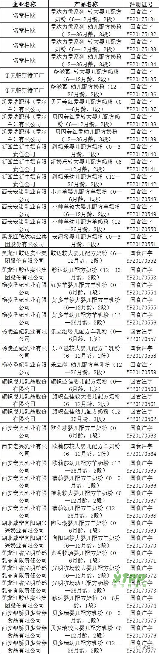 喜訊！第26批奶粉注冊名單公布 光明、銀橋、貝因美等12企業(yè)通過注冊