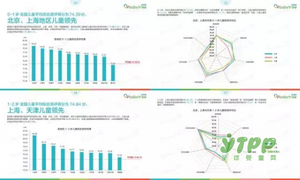 寶寶樹發(fā)布0-3歲嬰幼兒成長(zhǎng)白皮書 近百分之60爸爸患有產(chǎn)后“抑郁”