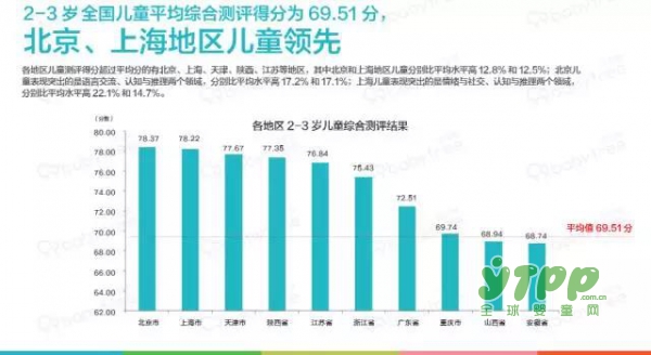 寶寶樹發(fā)布0-3歲嬰幼兒成長白皮書 近百分之60爸爸患有產(chǎn)后“抑郁”