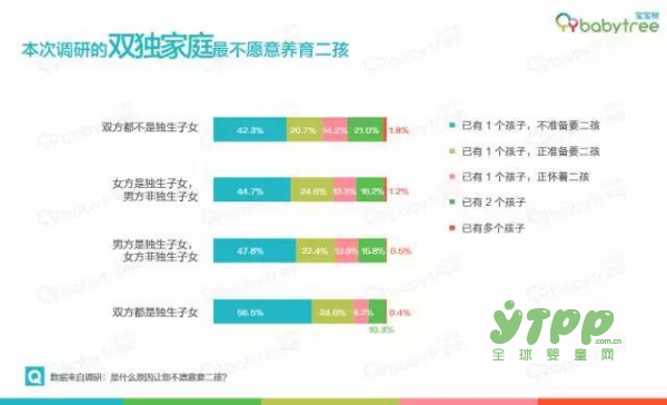 寶寶樹發(fā)布0-3歲嬰幼兒成長白皮書 近百分之60爸爸患有產(chǎn)后“抑郁”