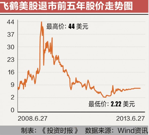 飞鹤奶粉7块钱价差引出的秘密   销售模式或成隐患