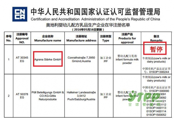 全球乳業(yè)第三強乳企 被暫停在華注冊資格