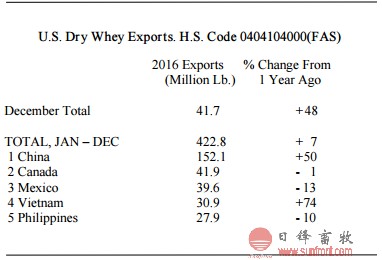 2017年2月乳制品价格行情周报