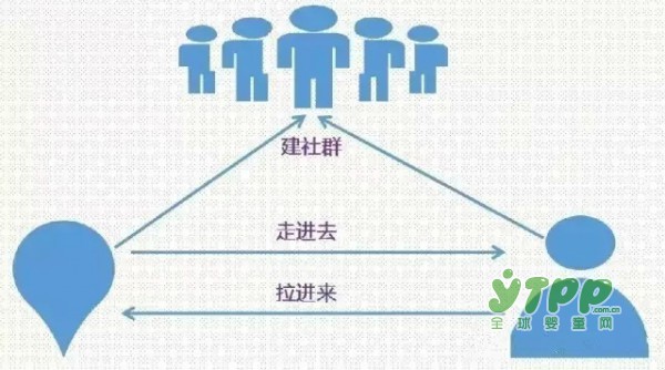 傳統(tǒng)母嬰零售店急需尋求轉(zhuǎn)型