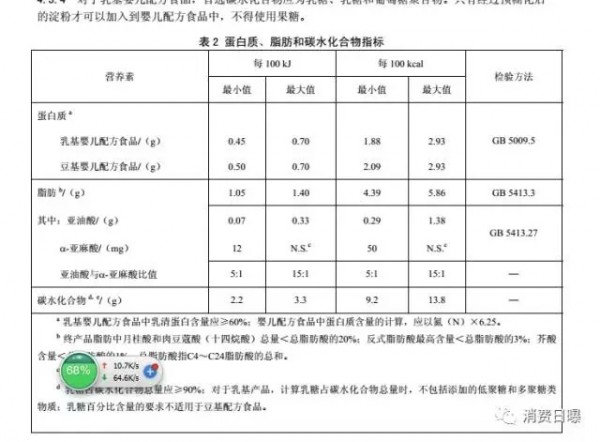 國家啟動國內(nèi)嬰幼兒奶粉配方標(biāo)準(zhǔn)修訂   新國標(biāo)將發(fā)生4大變化