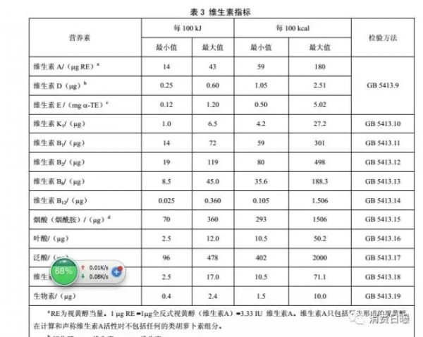 國家啟動國內(nèi)嬰幼兒奶粉配方標(biāo)準(zhǔn)修訂   新國標(biāo)將發(fā)生4大變化