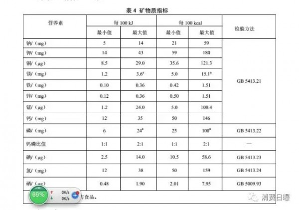 國家啟動國內(nèi)嬰幼兒奶粉配方標(biāo)準(zhǔn)修訂   新國標(biāo)將發(fā)生4大變化