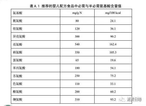 國家啟動國內(nèi)嬰幼兒奶粉配方標(biāo)準(zhǔn)修訂   新國標(biāo)將發(fā)生4大變化