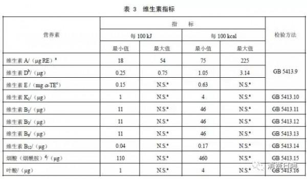 國家啟動國內(nèi)嬰幼兒奶粉配方標(biāo)準(zhǔn)修訂   新國標(biāo)將發(fā)生4大變化