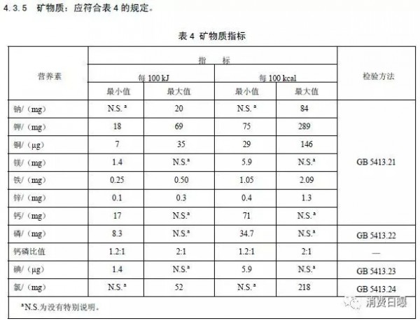 國家啟動國內(nèi)嬰幼兒奶粉配方標(biāo)準(zhǔn)修訂   新國標(biāo)將發(fā)生4大變化