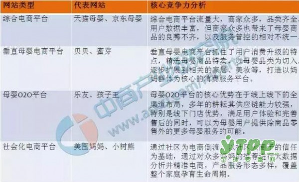 母婴电商市场全面爆发 中国母婴电商典型厂商案例