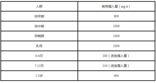 春季補(bǔ)鈣的重要性   啟智愛(ài)佳乳鈣凝膠糖果助力寶寶成長(zhǎng)