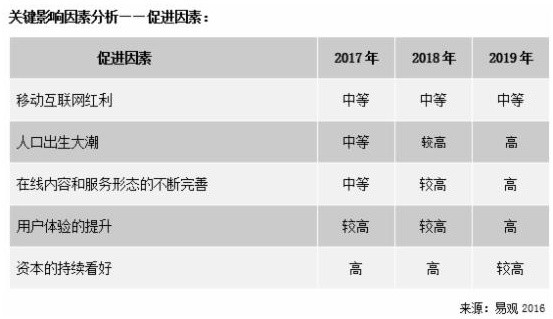 Analysys易观分析：2013-2019年中国互联网母婴市场趋势预测