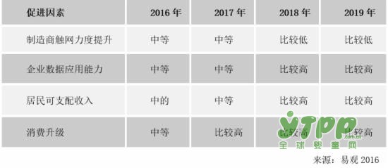 中國網(wǎng)上零售市場發(fā)展趨勢預(yù)測2017-2019