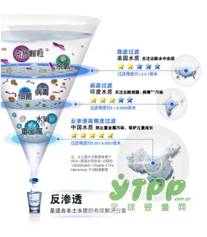 A.O.史密斯專利MAX3.0 Plus長效反滲透凈水機(jī)問世