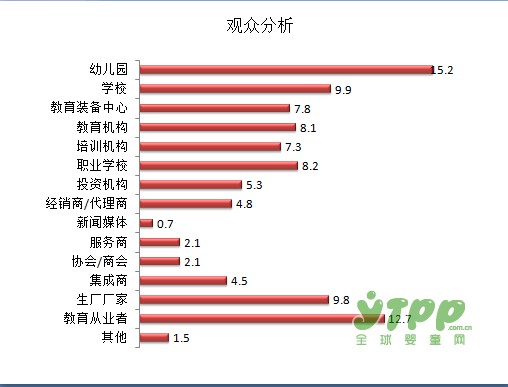 2017廣州國際兒童創(chuàng)新教育博覽會展后報告出爐