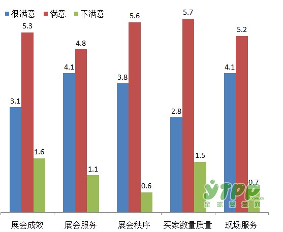 2017廣州國際兒童創(chuàng)新教育博覽會展后報告出爐