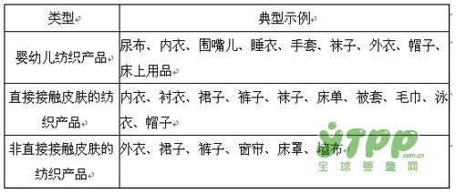 3+2 讀懂服裝檢測(cè)國家標(biāo)準(zhǔn)