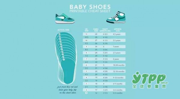 宝宝的凉鞋要这样选才正确   小心宝宝脚丫畸形