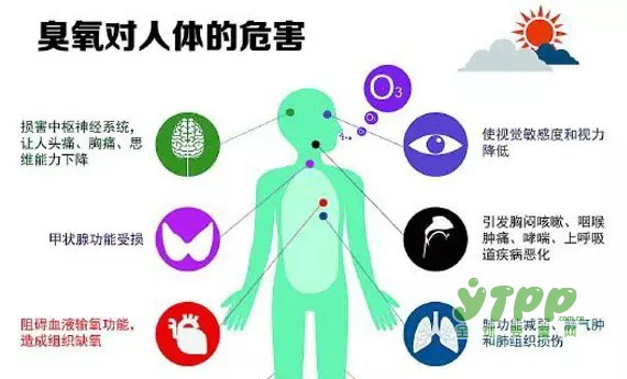 京津冀上空正遭遇臭氧污染  儿童最易成为受害者