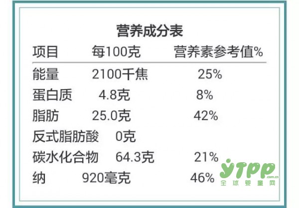 你家寶寶還在吃垃圾食品嗎？看看營(yíng)養(yǎng)標(biāo)簽就知道！