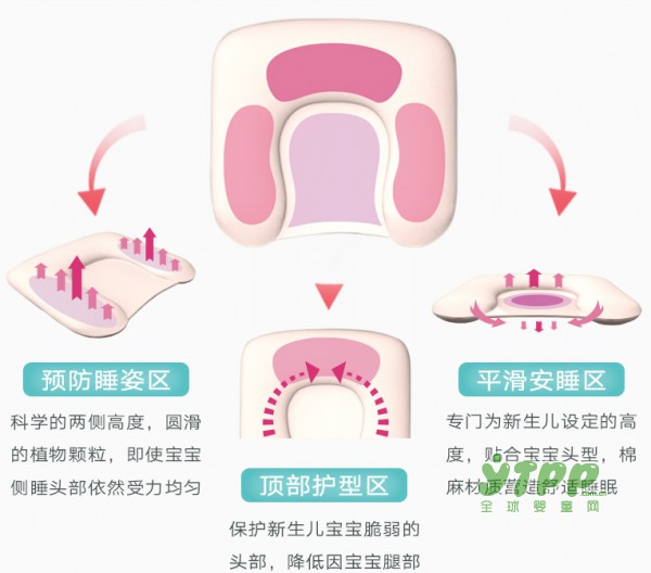 新生兒選枕頭有講究  好枕頭呵護(hù)寶寶健康成長(zhǎng)