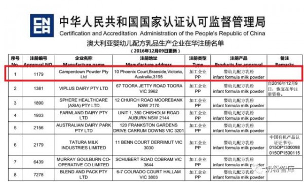 貝拉米以總價1.46億收購澳洲Camperdown奶粉廠   強化信心