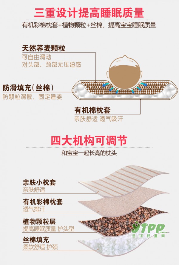 話說(shuō)定型枕能幫寶寶睡出好頭型 這是真的嗎