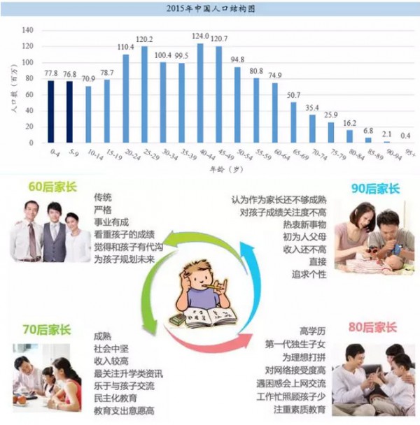 关注低龄教育市场  关注孩子早期兴趣的养成