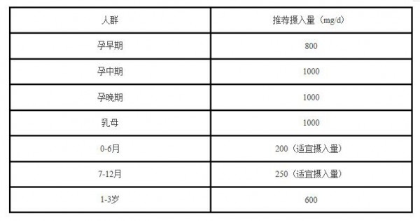 宝宝缺钙会影响到哪些地方发育    启智爱佳：正确补钙是关键