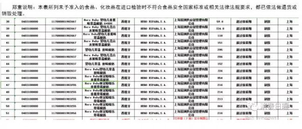 5月份15批次Hero Baby 婴幼儿常温酸奶  被上海海关口岸依法销毁