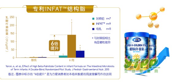 雅士利奶粉科學(xué)配方  更加適合中國(guó)寶寶的體質(zhì)