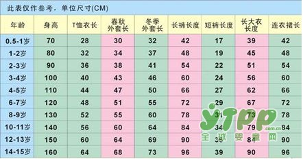 如何給寶貝選擇衣服型號