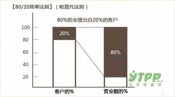 如何讓新客戶回頭、讓老客戶永駐